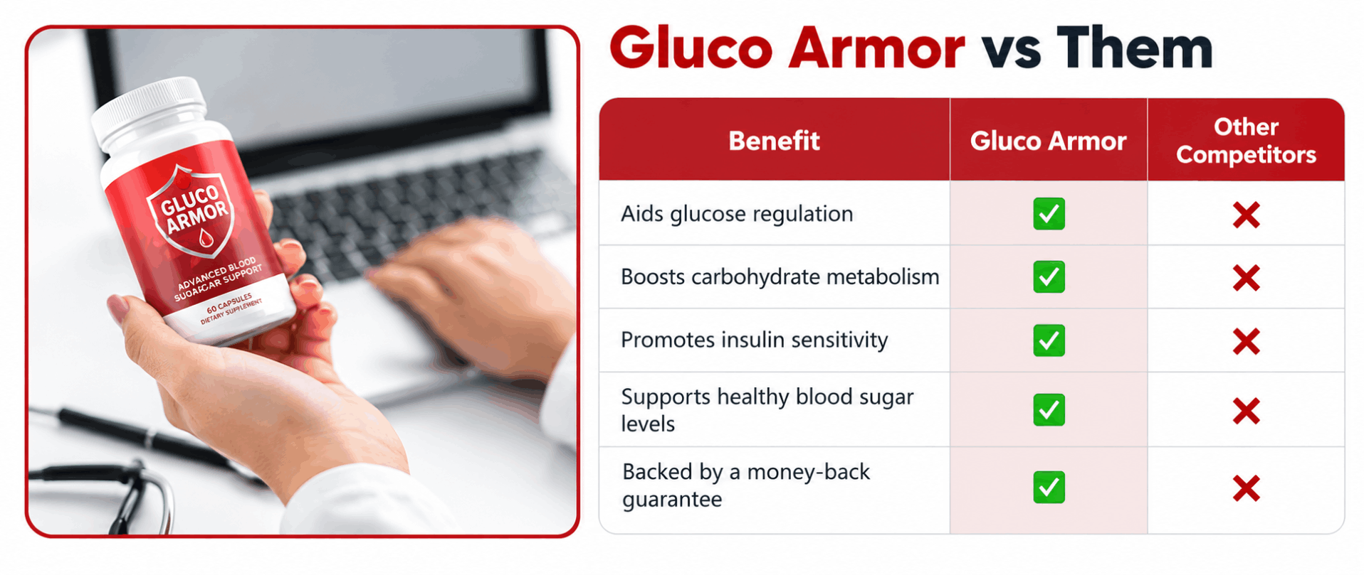 gluco-armor-vs-them